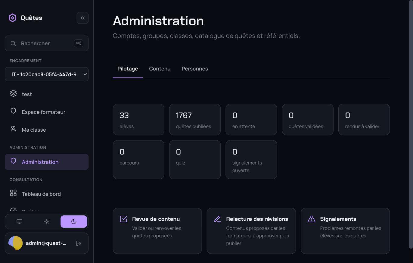 Tableau de bord admin avec chiffres réels